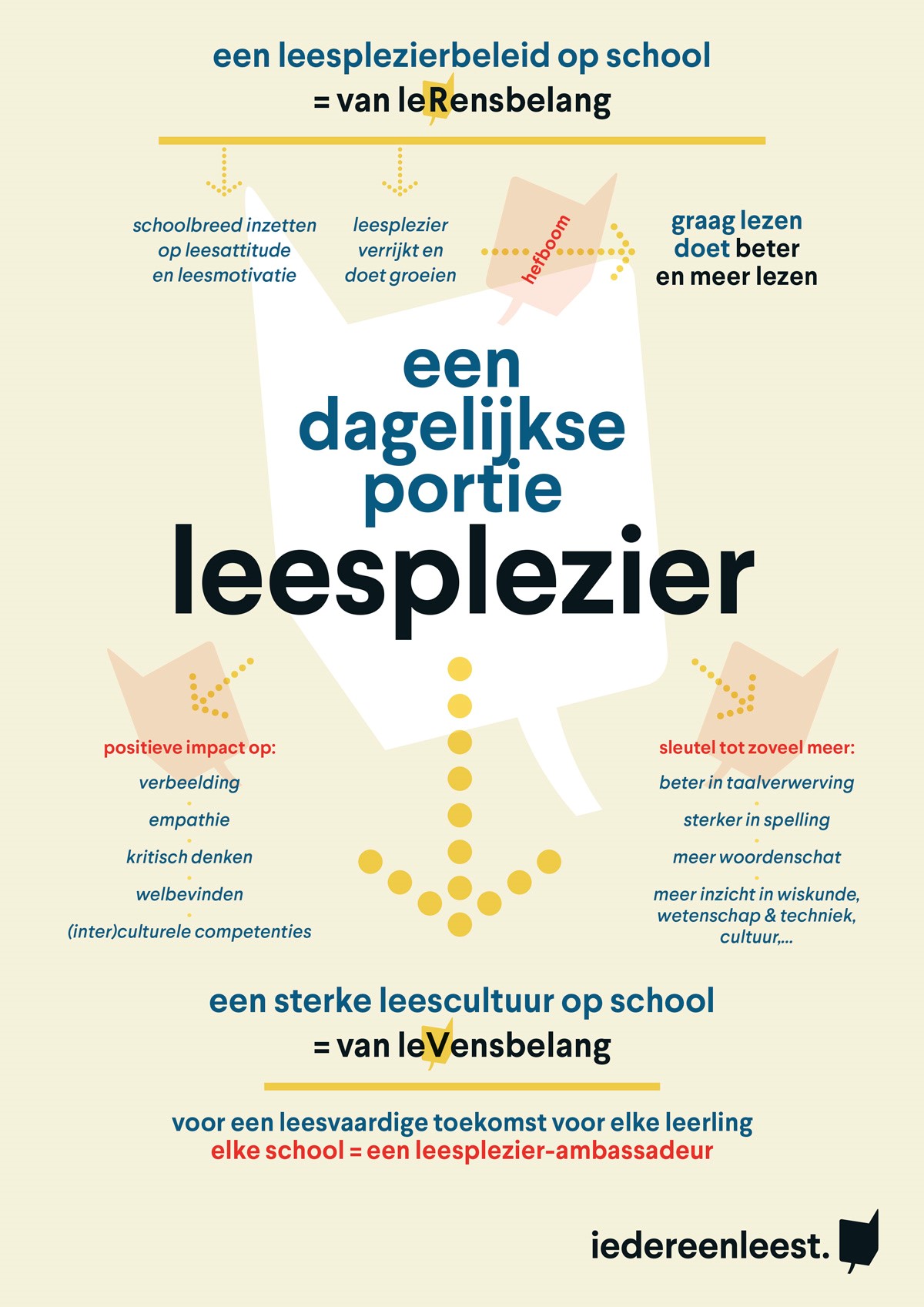 Affiche 'Een dagelijkse portie leesplezier'